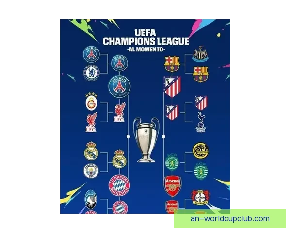 大数据预测利物浦皇马巴萨晋级概率均超七成引热议欧战前景分析